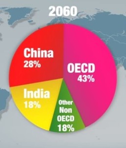 brics