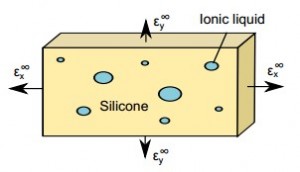 Adding water to solids can actually make them stronger, providing engineers with exciting new material composites - Yale research (4)