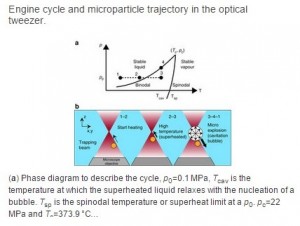 Microscopic steam engines new world's smallest 