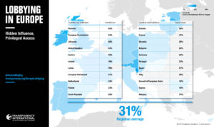 Transparency International